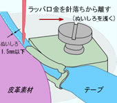 写真2:ぬいしろが浅い場合
