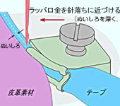写真3: ぬいしろが深い場合